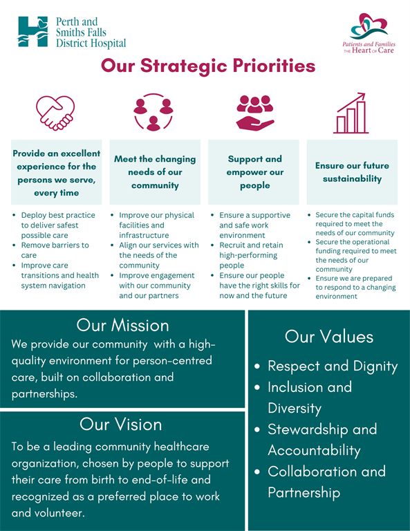 Our Strategic Plan